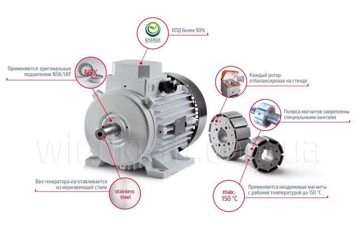 PMG GENERATORS WINDKRAFT.jpg