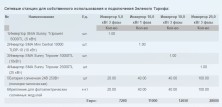 Сетевые солнечные электростанции 1.5 кВт - 25.0 кВт SMA