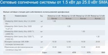 Сетевые солнечные электростанции 1.5 кВт - 25.0 кВт SMA