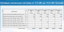 Сетевые солнечные электростанции 3.0 кВт - 10.0 кВт Growatt