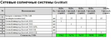 Сетевые солнечные электростанции 3.0 кВт - 10.0 кВт Growatt
