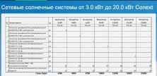 Сетевые солнечные электростанции 3.0 кВт - 20.0 кВт Conext