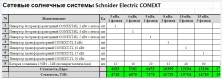 Сетевые солнечные электростанции 3.0 кВт - 20.0 кВт Conext