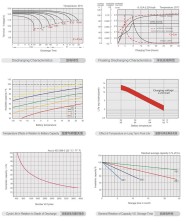 Гелевые аккумуляторные батареи Gel lead-acid 