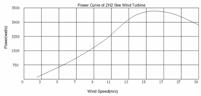 2,5 kW.png