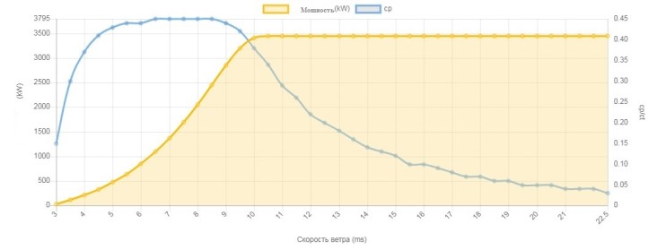 Vestas V136 3.6MW-1.jpg