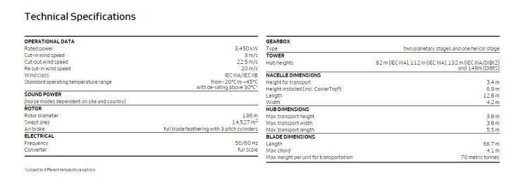 Vestas V136 3.6MW.jpg