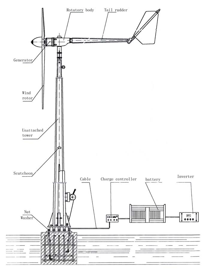 5-10-20kw drawing.jpg