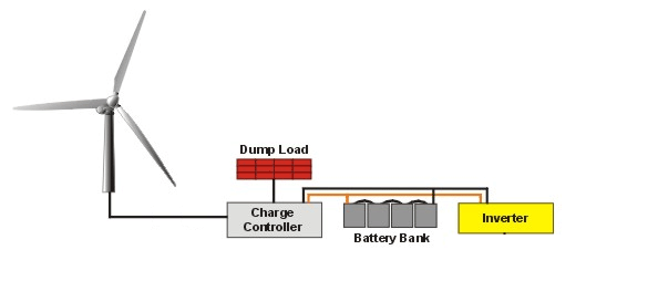 diagram of off-grid systemlr.gif